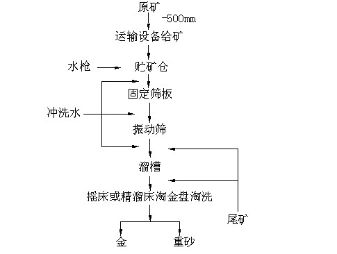 邵陽金鑫黃金機械制造有限公司,邵陽五金加工設(shè)備,化工設(shè)備,黃金礦山成套設(shè)備